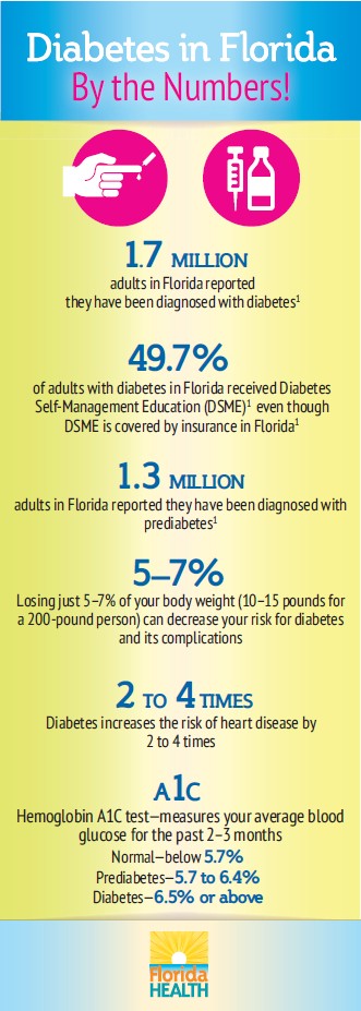 20FLDOH Diabetes By The Numbers 331x927 Mar 2019