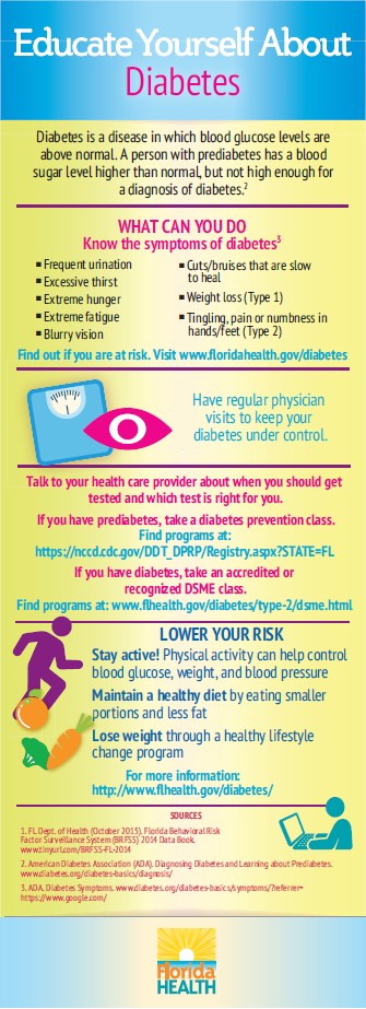 20FLDOH Educate Yourself About Diabetes 335x923 Mar 2019